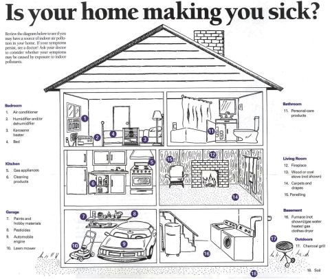 Is your home making you sick?